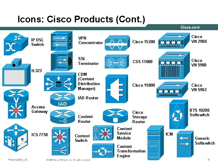 Icons: Cisco Products (Cont. ) IP DSL Switch H. 323 Cisco VN 2900 VPN