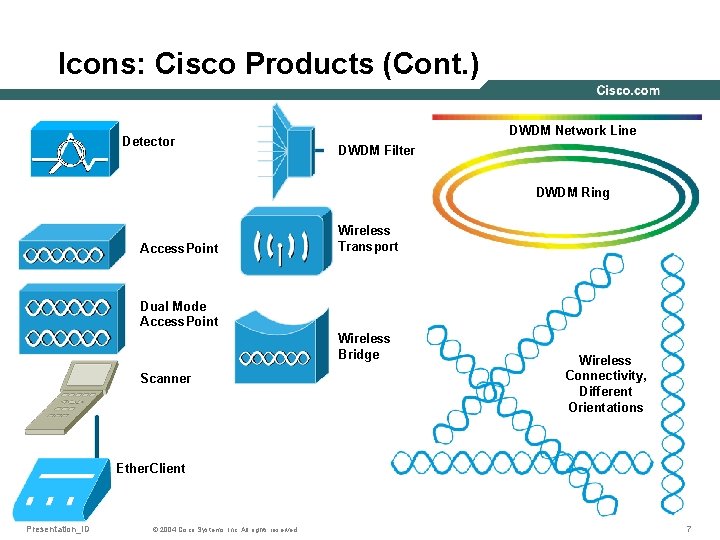 Icons: Cisco Products (Cont. ) Detector DWDM Network Line DWDM Filter DWDM Ring Access.