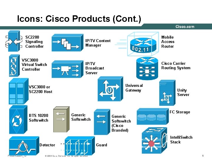 Icons: Cisco Products (Cont. ) SC 2200 Signaling Controller VSC 3000 Virtual Switch Controller
