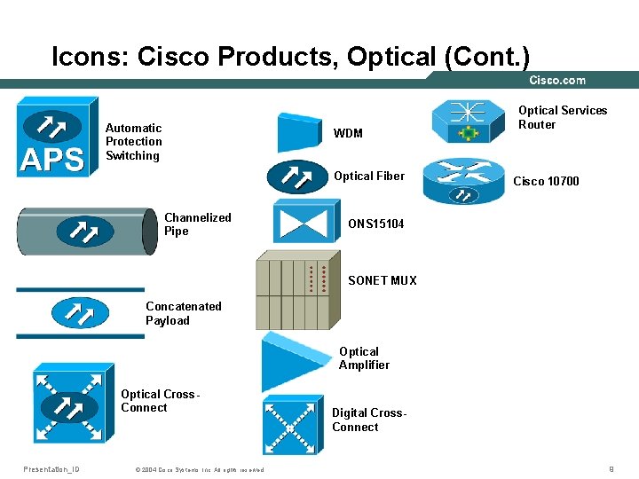 Icons: Cisco Products, Optical (Cont. ) Automatic Protection Switching WDM Optical Fiber Channelized Pipe