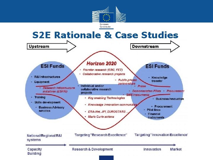 S 2 E Rationale & Case Studies 