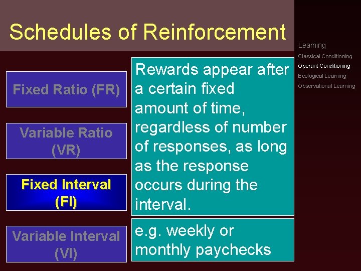 Schedules of Reinforcement Learning Classical Conditioning Rewards appear after Fixed Ratio (FR) a certain