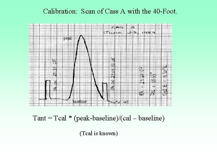 Calibration: Scan of Cass A with the 40 -Foot. peak baseline Tant = Tcal