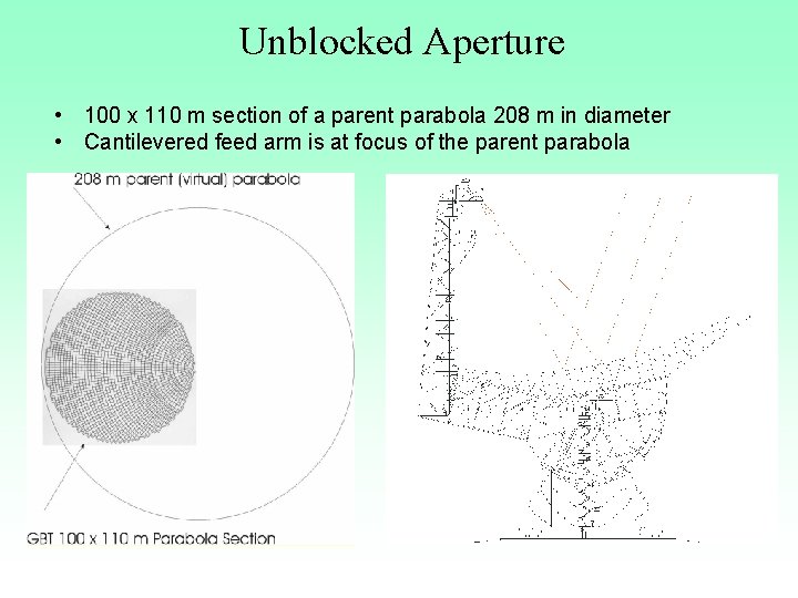Unblocked Aperture • 100 x 110 m section of a parent parabola 208 m