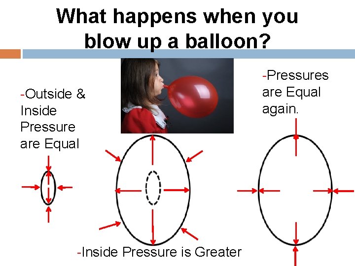 What happens when you blow up a balloon? -Outside & Inside Pressure are Equal