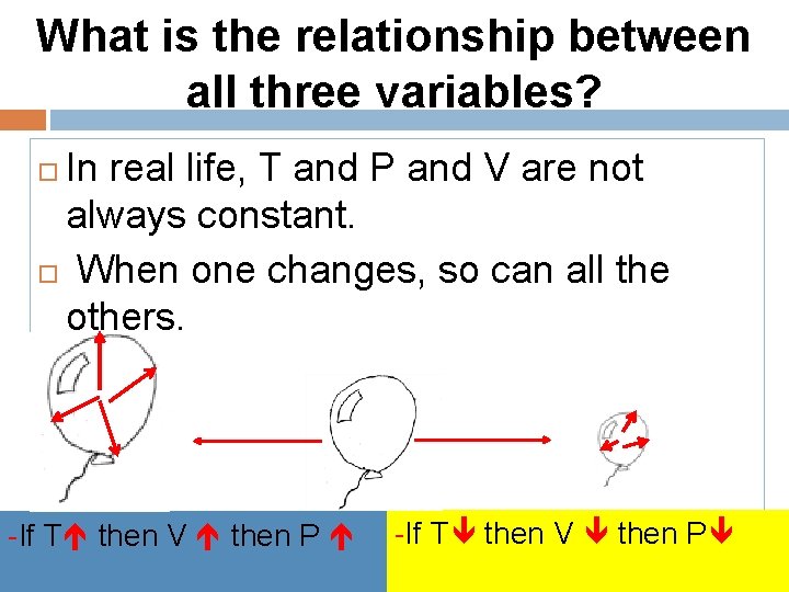 What is the relationship between all three variables? In real life, T and P