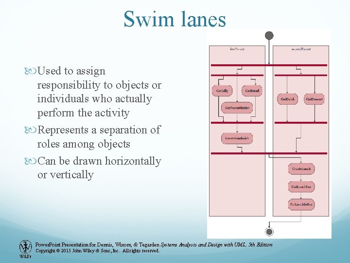 Swim lanes Used to assign responsibility to objects or individuals who actually perform the