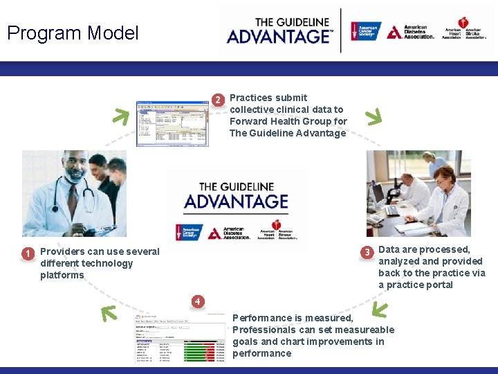 Program Model 2 • Practices submit collective clinical data to Forward Health Group for