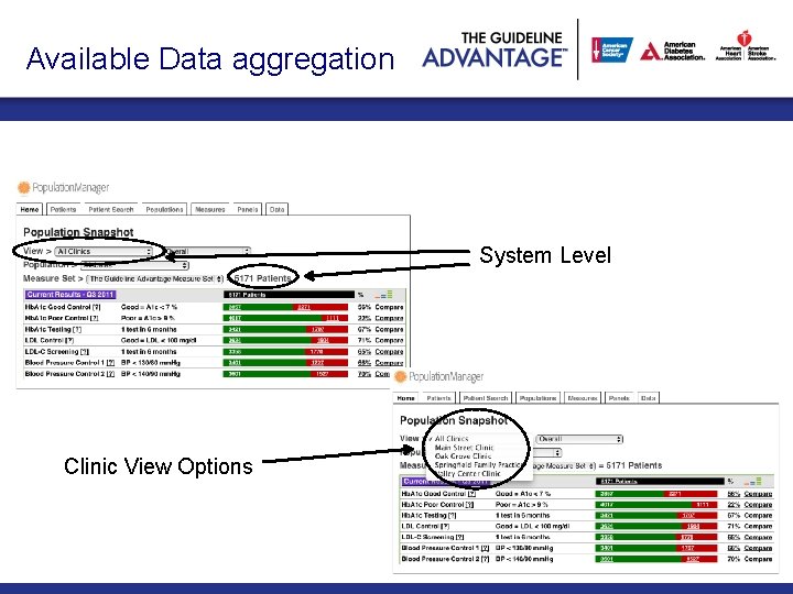 Available Data aggregation System Level Clinic View Options 