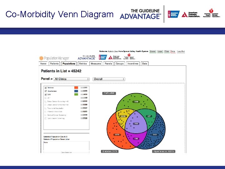 Co-Morbidity Venn Diagram 