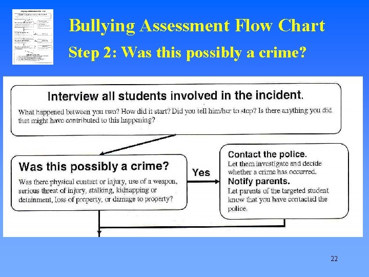 Bullying Assessment Flow Chart Step 2: Was this possibly a crime? 22 