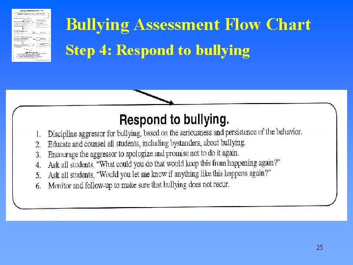 Bullying Assessment Flow Chart Step 4: Respond to bullying 25 
