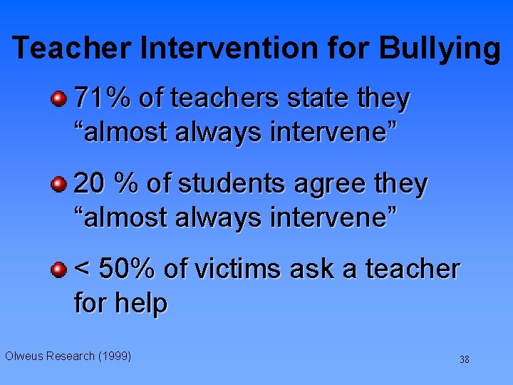 Teacher Intervention for Bullying 71% of teachers state they “almost always intervene” 20 %