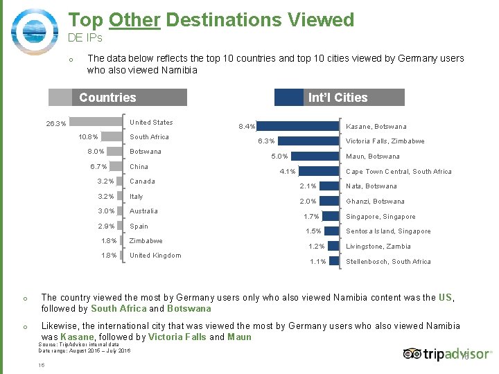 Top Other Destinations Viewed DE IPs o The data below reflects the top 10