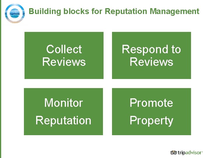 Building blocks for Reputation Management Collect Reviews Respond to Reviews Monitor Reputation Promote Property