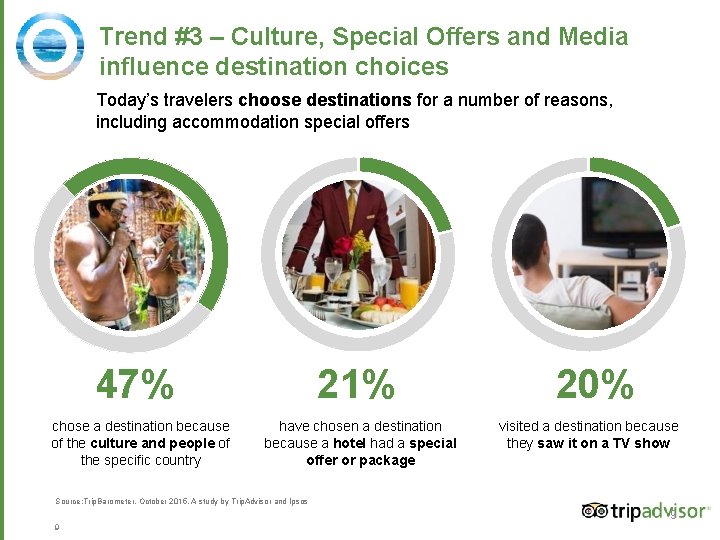 Trend #3 – Culture, Special Offers and Media influence destination choices Today’s travelers choose