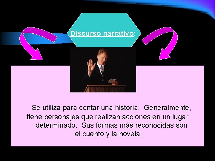 Discurso narrativo: Se utiliza para contar una historia. Generalmente, tiene personajes que realizan acciones Discurso narrativo: Se utiliza para contar una historia. Generalmente, tiene personajes que realizan acciones