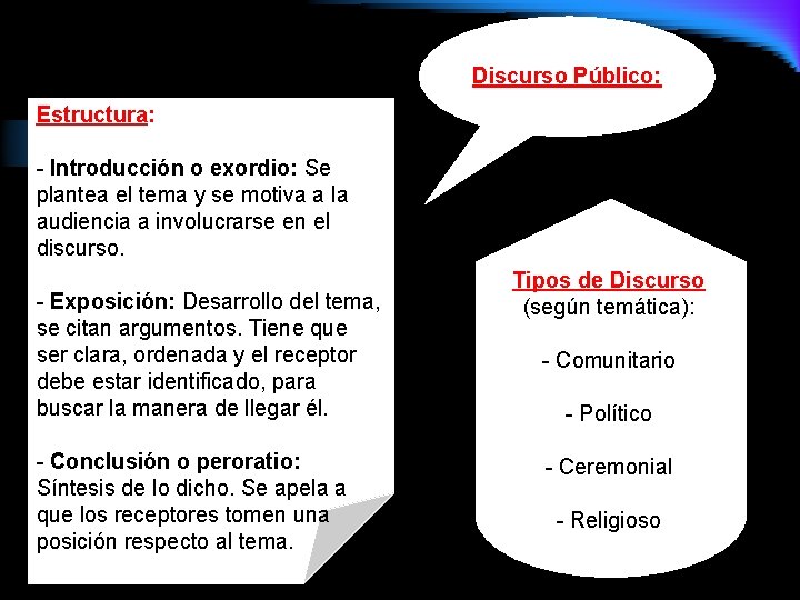 Discurso Público: Estructura: - Introducción o exordio: Se plantea el tema y se motiva