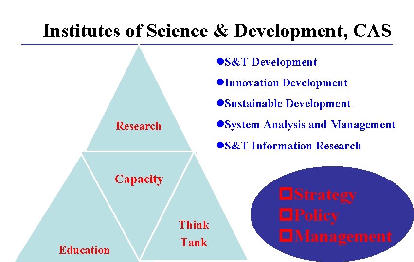 Institutes of Science & Development, CAS l. S&T Development l. Innovation Development l. Sustainable