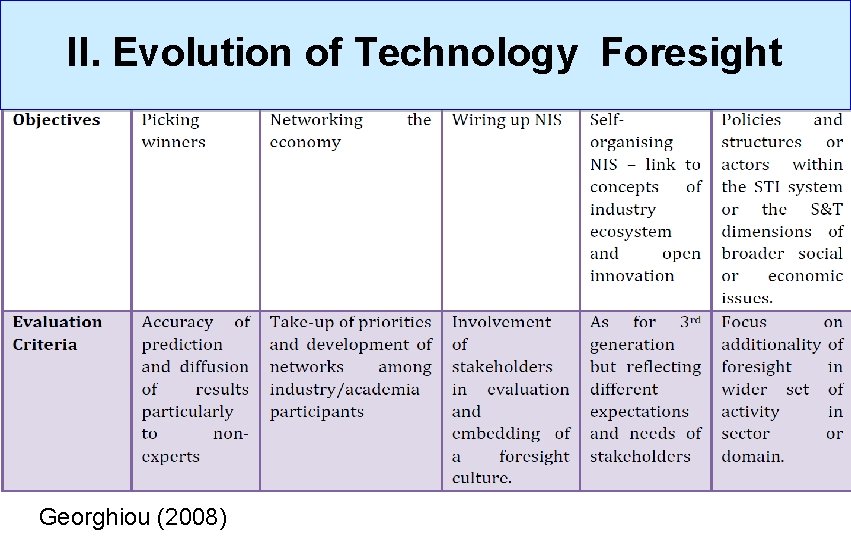 II. Evolution of Technology Foresight Georghiou (2008) 