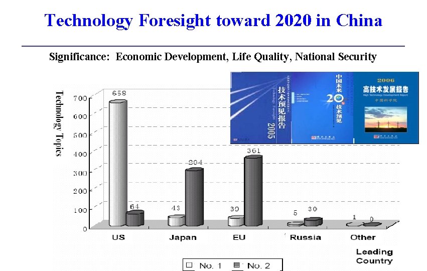 Technology Foresight toward 2020 in China Significance: Economic Development, Life Quality, National Security 