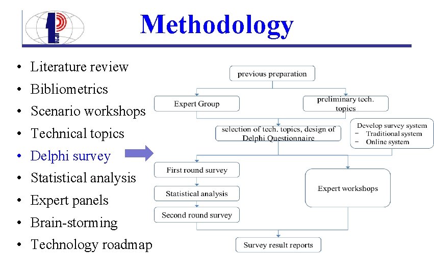 Methodology • Literature review • Bibliometrics • Scenario workshops • Technical topics • Delphi