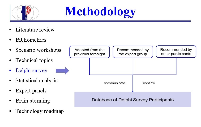 Methodology • Literature review • Bibliometrics • Scenario workshops • Technical topics • Delphi