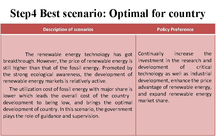 Step 4 Best scenario: Optimal for country Description of scenarios Policy Preference The renewable
