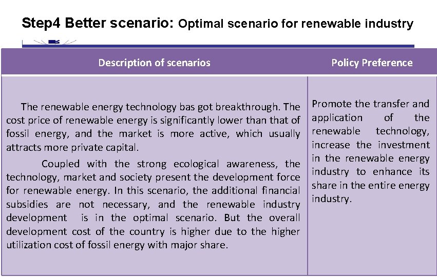 Step 4 Better scenario: Optimal scenario for renewable industry Description of scenarios Policy Preference