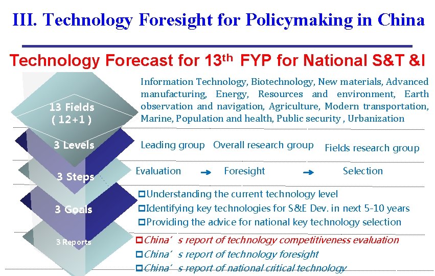 III. Technology Foresight for Policymaking in China Technology Forecast for 13 th FYP for