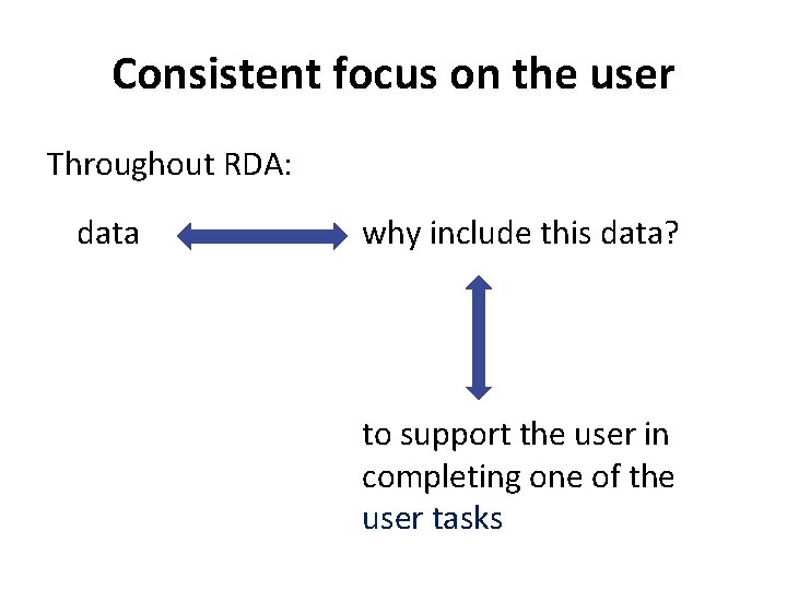 Consistent focus on the user Throughout RDA: data why include this data? to support