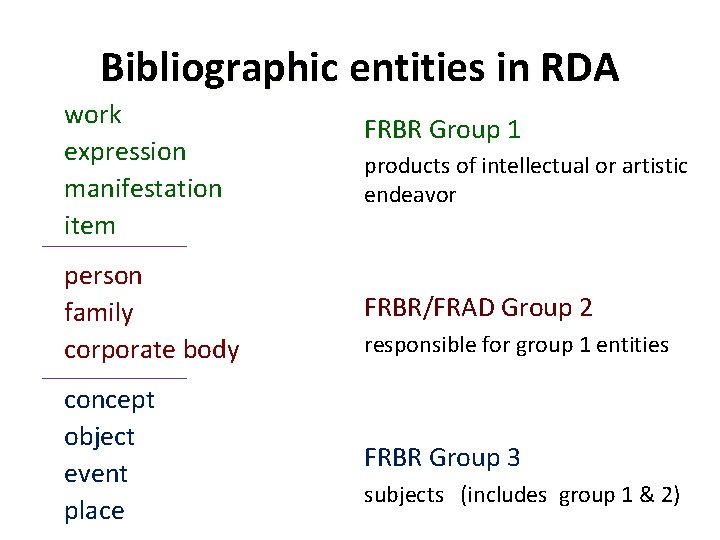 Bibliographic entities in RDA work expression manifestation item FRBR Group 1 products of intellectual