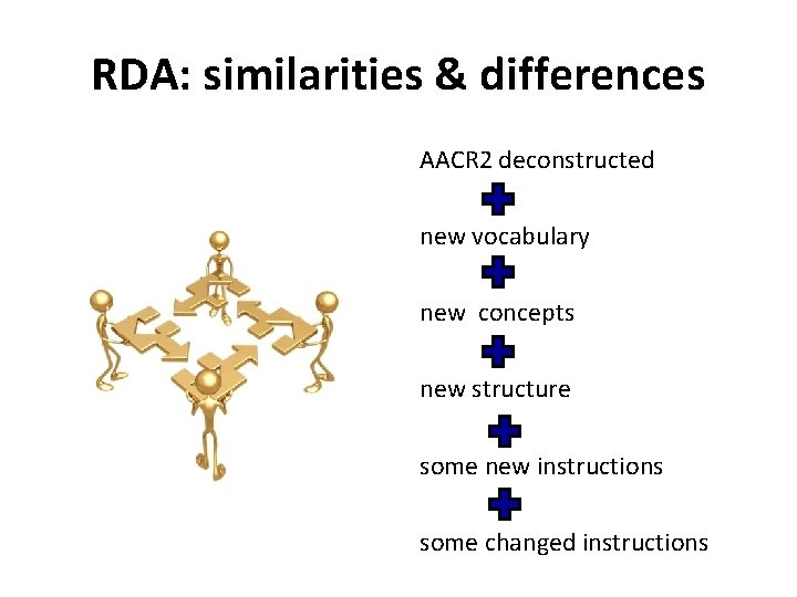 RDA: similarities & differences AACR 2 deconstructed new vocabulary new concepts new structure some