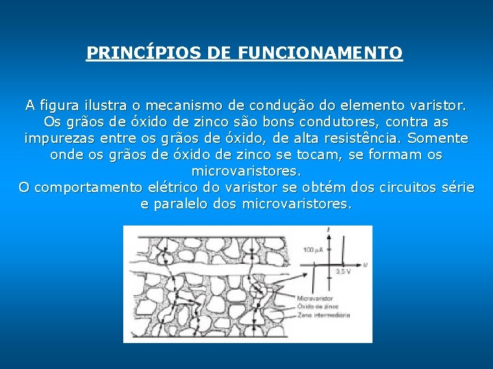 PRINCÍPIOS DE FUNCIONAMENTO A figura ilustra o mecanismo de condução do elemento varistor. Os