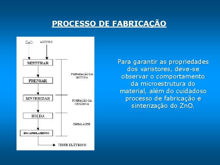 PROCESSO DE FABRICAÇÃO Para garantir as propriedades dos varistores, deve-se observar o comportamento da