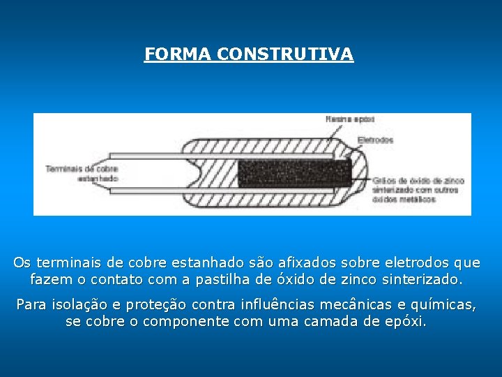 FORMA CONSTRUTIVA Os terminais de cobre estanhado são afixados sobre eletrodos que fazem o