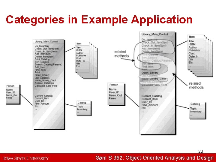 Categories in Example Application 20 Com S 362: Object-Oriented Analysisand and. Design 
