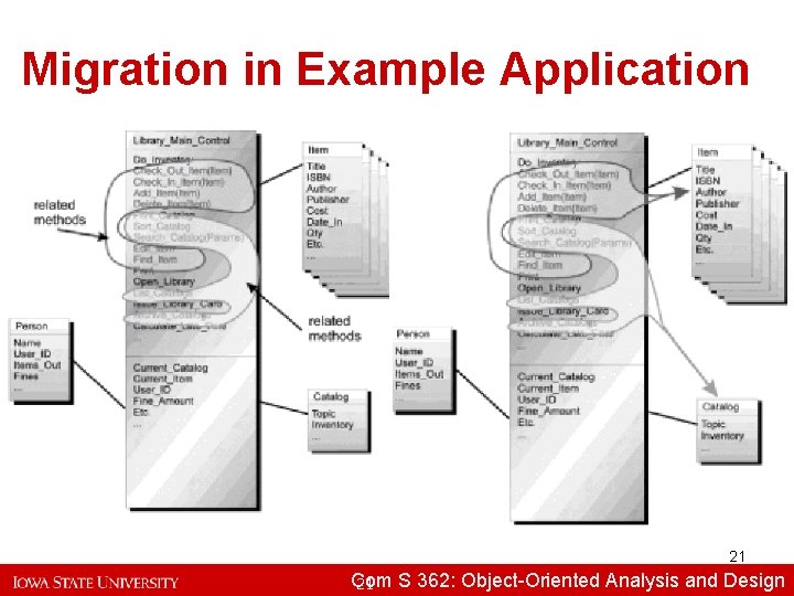 Migration in Example Application 21 Com S 362: Object-Oriented Analysisand and. Design 