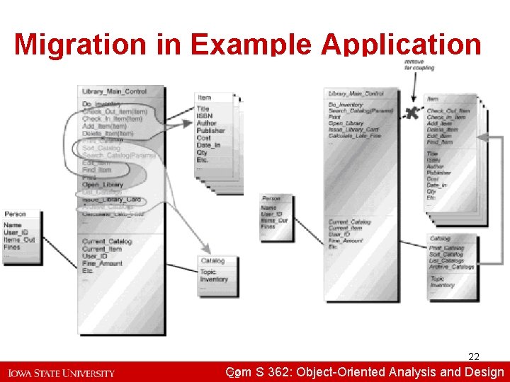Migration in Example Application 22 Com S 362: Object-Oriented Analysisand and. Design 