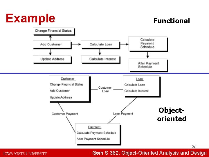 Example Functional Objectoriented 35 Com S 362: Object-Oriented Analysisand and. Design 