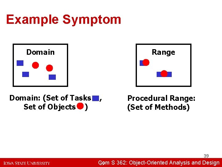 Example Symptom Domain: (Set of Tasks Set of Objects ) Range , Procedural Range: