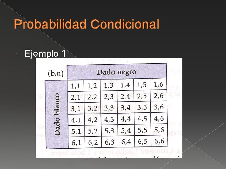 Probabilidad Condicional Ejemplo 1 
