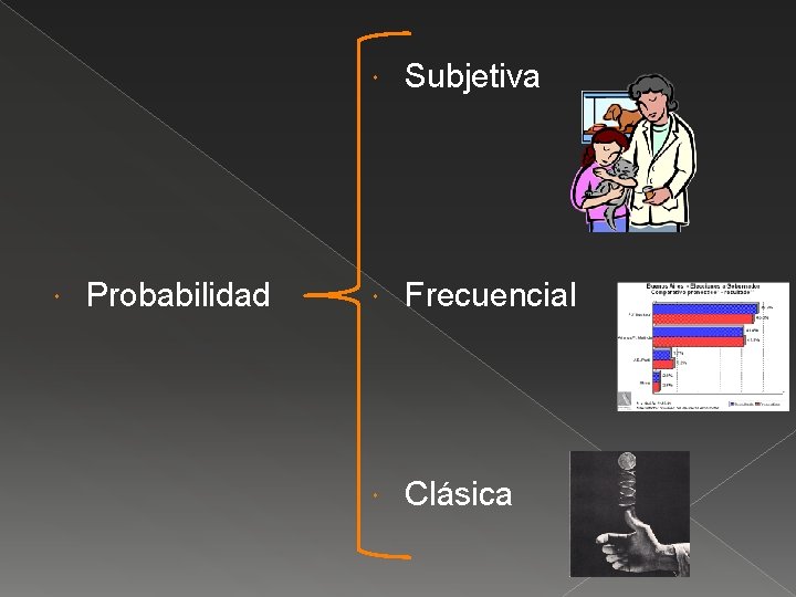  Probabilidad Subjetiva Frecuencial Clásica 