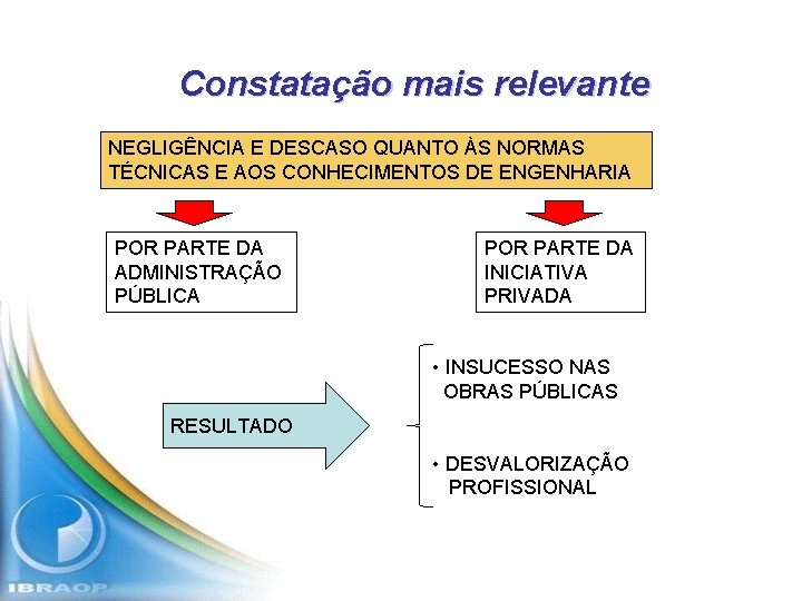 Constatação mais relevante NEGLIGÊNCIA E DESCASO QUANTO ÀS NORMAS TÉCNICAS E AOS CONHECIMENTOS DE