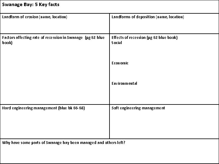 Swanage Bay: 5 Key facts Landform of erosion (name, location) Landforms of deposition (name,