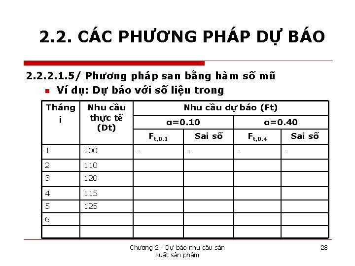 2. 2. CÁC PHƯƠNG PHÁP DỰ BÁO 2. 2. 2. 1. 5/ Phương pháp