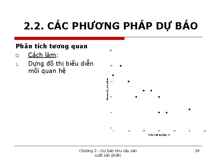 2. 2. CÁC PHƯƠNG PHÁP DỰ BÁO Phân tích tương quan o Cách làm: