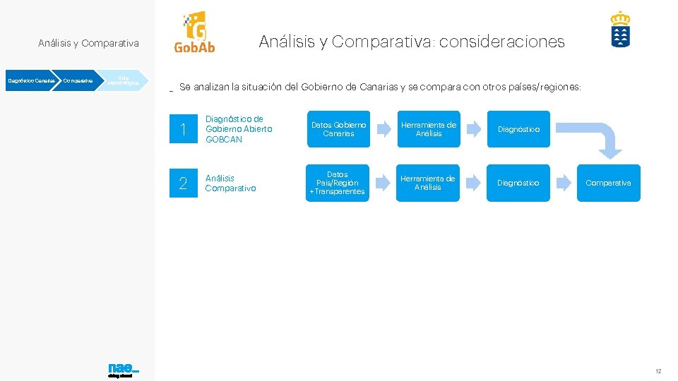 Análisis y Comparativa: consideraciones Análisis y Comparativa Diagnóstico Canarias Comparativa Guía Metodológica _ Se