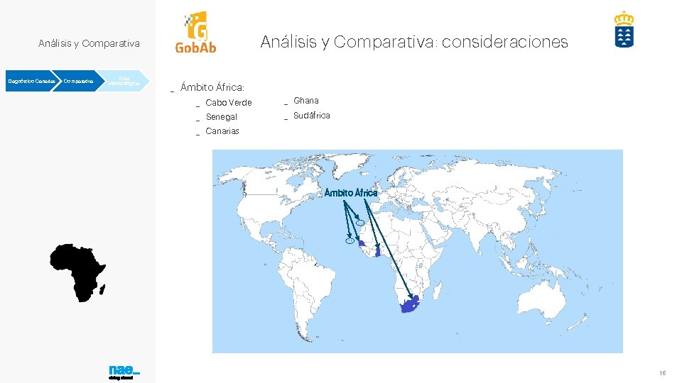 Análisis y Comparativa: consideraciones Análisis y Comparativa Diagnóstico Canarias Comparativa Guía Metodológica _ Ámbito