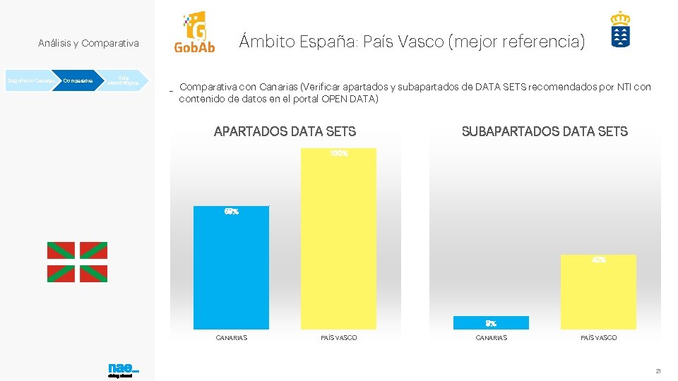 Ámbito España: País Vasco (mejor referencia) Análisis y Comparativa Diagnóstico Canarias Comparativa Guía Metodológica